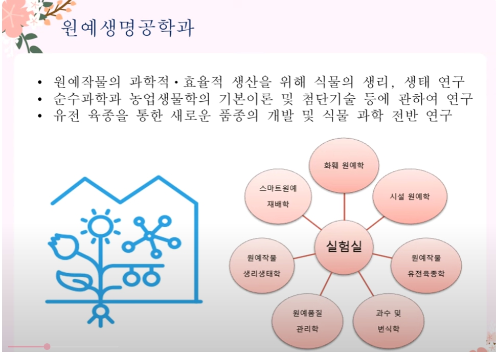 원예생명공학과 홍보영상 (2025년도 학생회 제작) 대표이미지