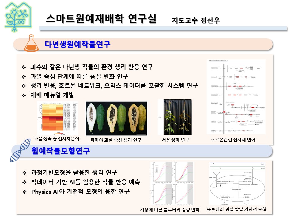 스마트원예재배학 연구실